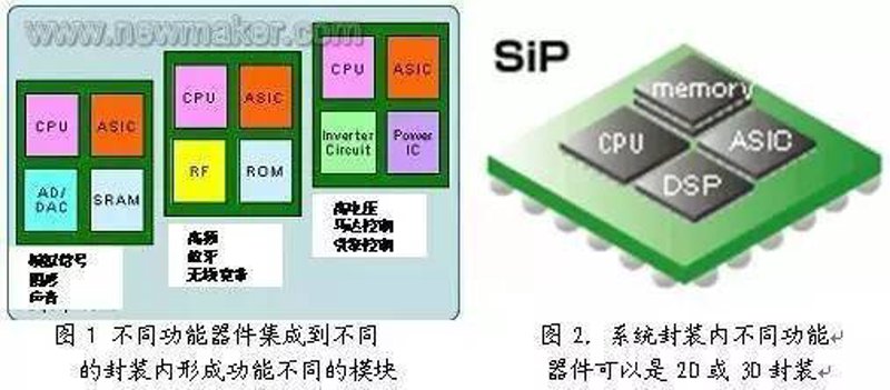 集成电路封装：选择与应用指南