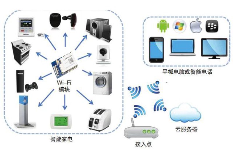 工具推荐类——集成电路封装：从传统到创新